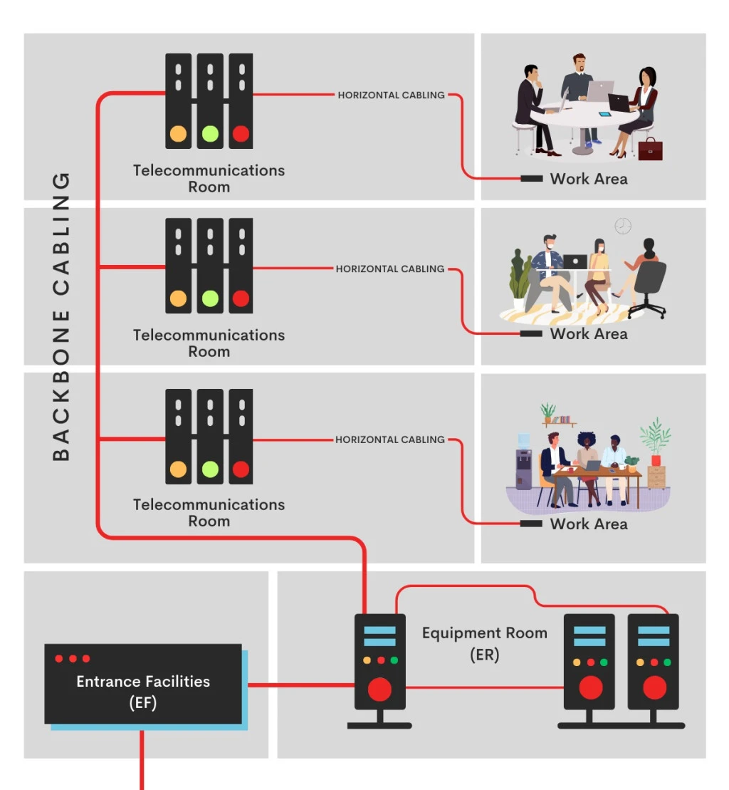 Understanding Structured Cabling: A Comprehensive Guide