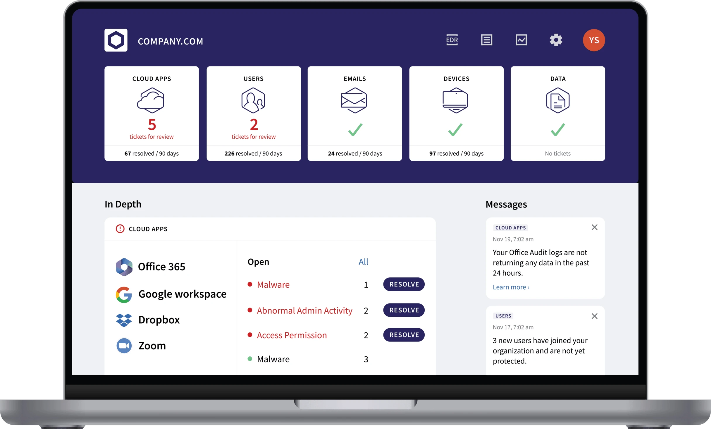 Security Modules That Fit Your Needs