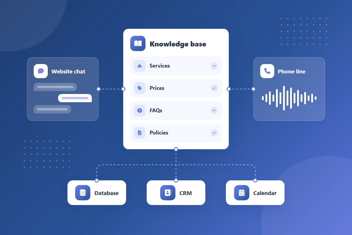 AI Chat & Voice Assistants