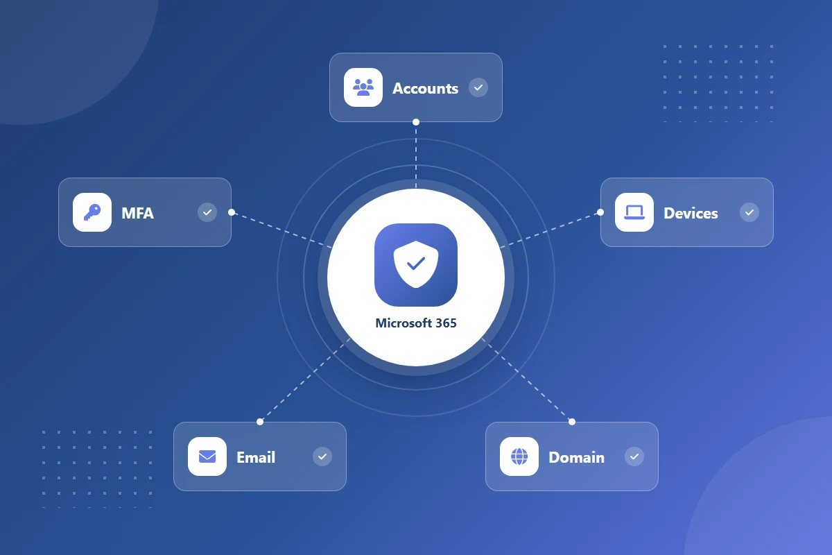 Microsoft 365 Security